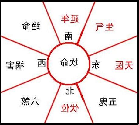 生氣 延年